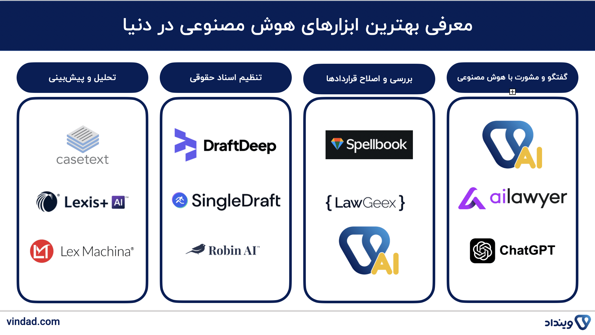ابزارها و نرم‌افزارهای هوش مصنوعی حقوقی
